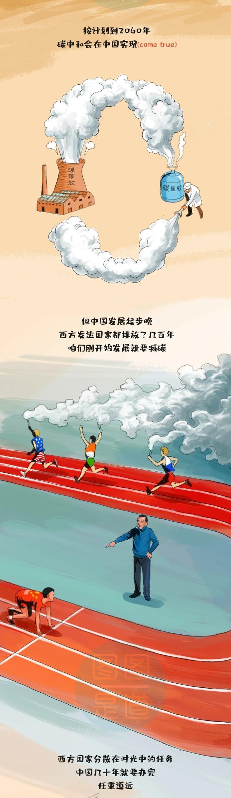什么叫“碳達峰、碳中和”一副漫畫看明白6.jpg