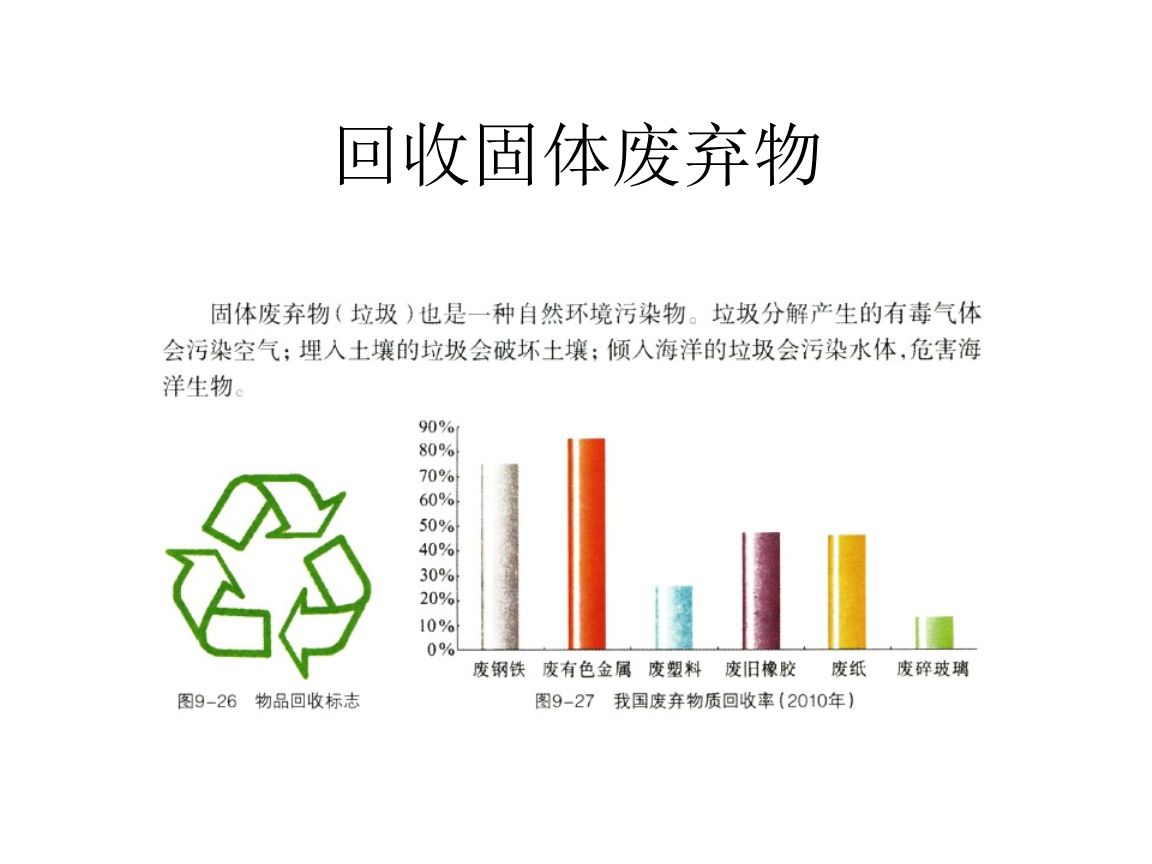 干貨！最新危廢100條問題解答，建議收藏