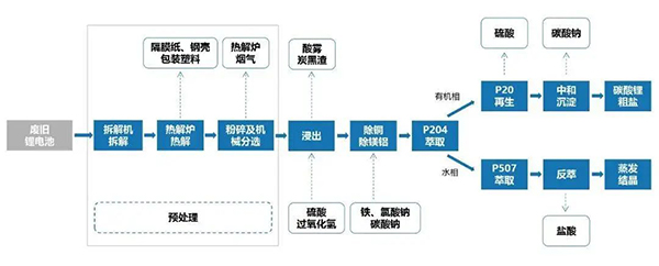 戴煜教授報(bào)告 | 廢舊動力電池預(yù)處理全流程高質(zhì)利用技術(shù)研究